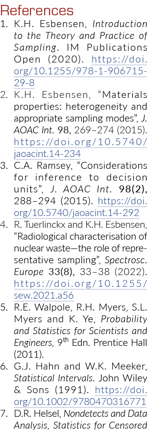 References 1  K H  Esbensen, Introduction to the Theory and Practice of Sampling  IM Publications Open (2020)  https:   
