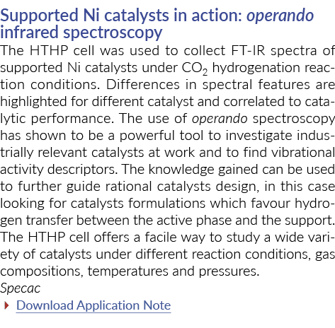 Supported Ni catalysts in action: operando infrared spectroscopy The HTHP cell was used to collect FT-IR spectra of s   