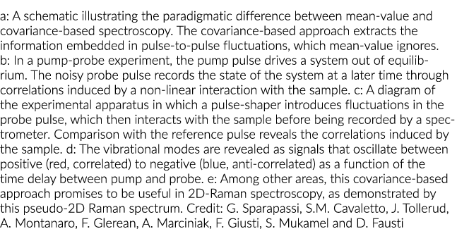 a: A schematic illustrating the paradigmatic difference between mean-value and covariance-based spectroscopy  The cov   