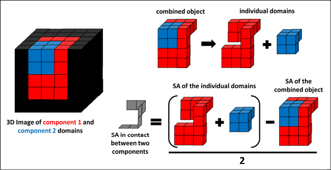 ImageJ 1 53f unit inch 