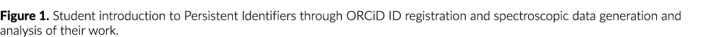 Figure 1  Student introduction to Persistent Identifiers through ORCiD ID registration and spectroscopic data generat   
