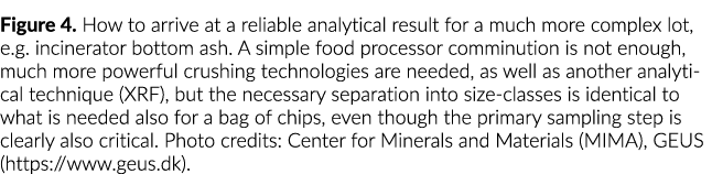 Figure 4  How to arrive at a reliable analytical result for a much more complex lot, e g  incinerator bottom ash  A s   