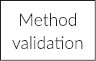 Method validation
