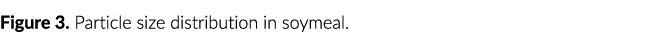 Figure 3  Particle size distribution in soymeal 