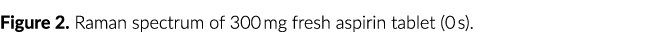 Figure 2  Raman spectrum of 300 mg fresh aspirin tablet (0 s) 