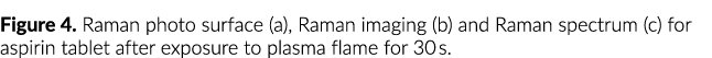 Figure 4  Raman photo surface (a), Raman imaging (b) and Raman spectrum (c) for aspirin tablet after exposure to plas   