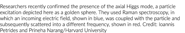 Researchers recently confirmed the presence of the axial Higgs mode, a particle excitation depicted here as a golden    