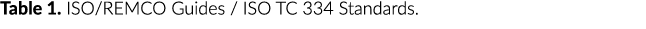 Table 1  ISO REMCO Guides   ISO TC 334 Standards 