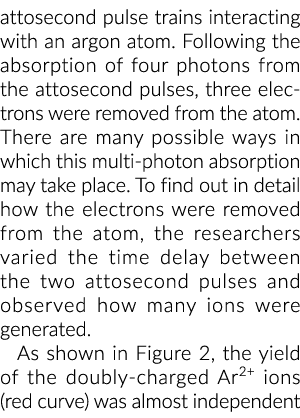 attosecond pulse trains interacting with an argon atom. Following the absorption of four photons from the attosecond ...