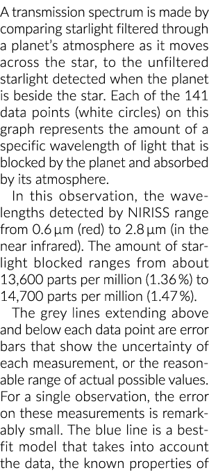 A transmission spectrum is made by comparing starlight filtered through a planet’s atmosphere as it moves across the ...