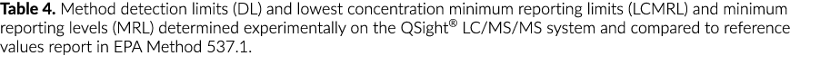 Table 4. Method detection limits (DL) and lowest concentration minimum reporting limits (LCMRL) and minimum reporting...