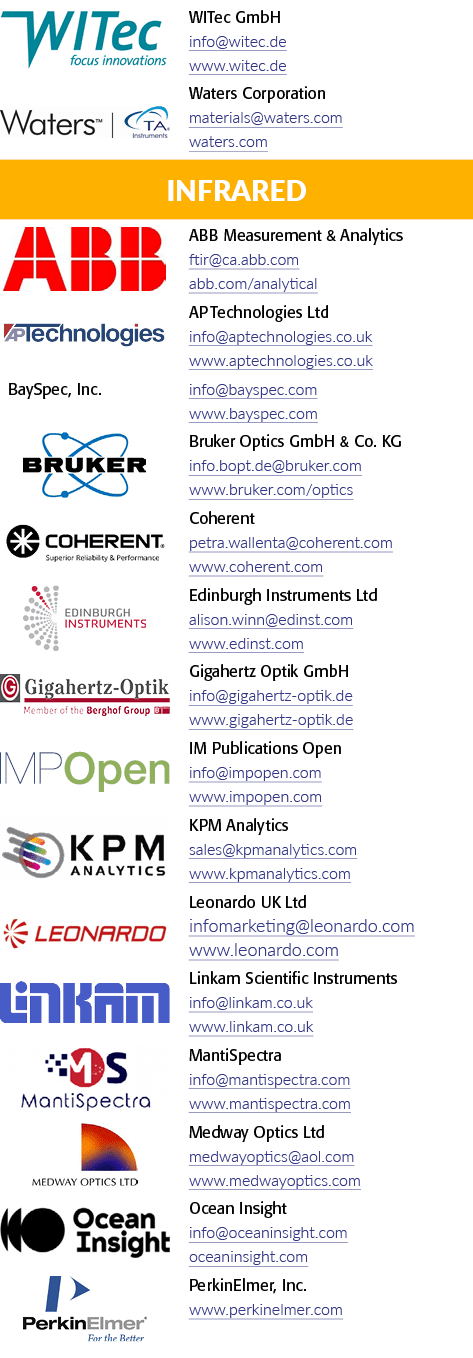 [object Rectangle],WITec GmbH info@witec.de www.witec.de,[object Rectangle],Waters Corporation materials@waters.com w...