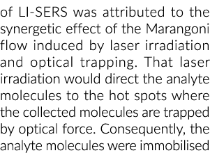 of LI SERS was attributed to the synergetic effect of the Marangoni flow induced by laser irradiation and optical tra...