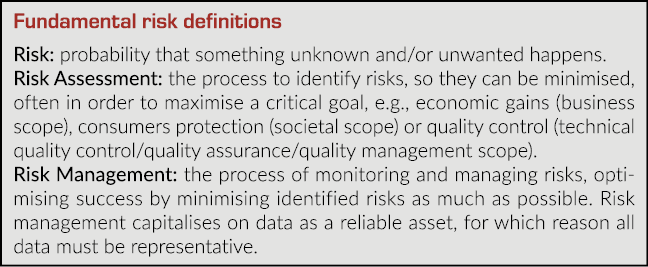 Fundamental risk definitions Risk: probability that something unknown and/or unwanted happens. Risk Assessment: the p...