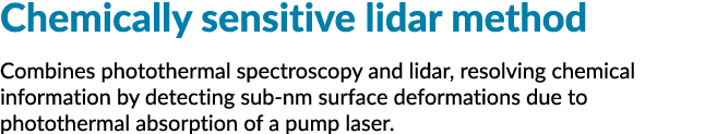 Chemically sensitive lidar method Combines photothermal spectroscopy and lidar, resolving chemical information by det...
