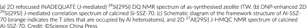 (a) 2D refocused INADEQUATE (J mediated) 29Si{29Si} DQ NMR spectrum of as synthesised zeolite ITW. (b) DNP enhanced 2...