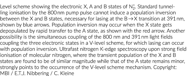 Level scheme showing the electronic X, A and B states of N2+. Standard tunnelling ionisation by the 800 nm pump pulse...