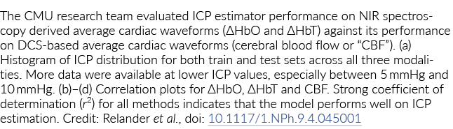 The CMU research team evaluated ICP estimator performance on NIR spectroscopy derived average cardiac waveforms (ΔHbO...
