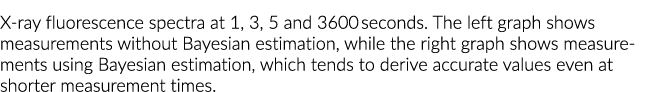 X ray fluorescence spectra at 1, 3, 5 and 3600 seconds. The left graph shows measurements without Bayesian estimation...