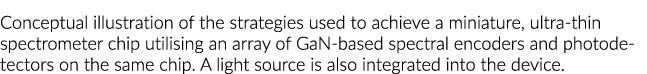 Conceptual illustration of the strategies used to achieve a miniature, ultra thin spectrometer chip utilising an arra...