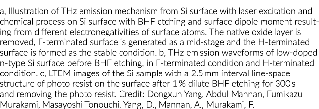 a, Illustration of THz emission mechanism from Si surface with laser excitation and chemical process on Si surface wi...