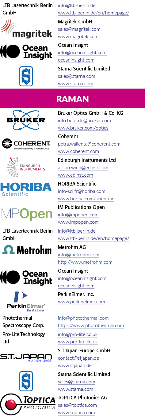 LTB Lasertechnik Berlin GmbH,info@ltb berlin.de www.ltb berlin.de/en/homepage/,[object Rectangle],Magritek GmbH sales...