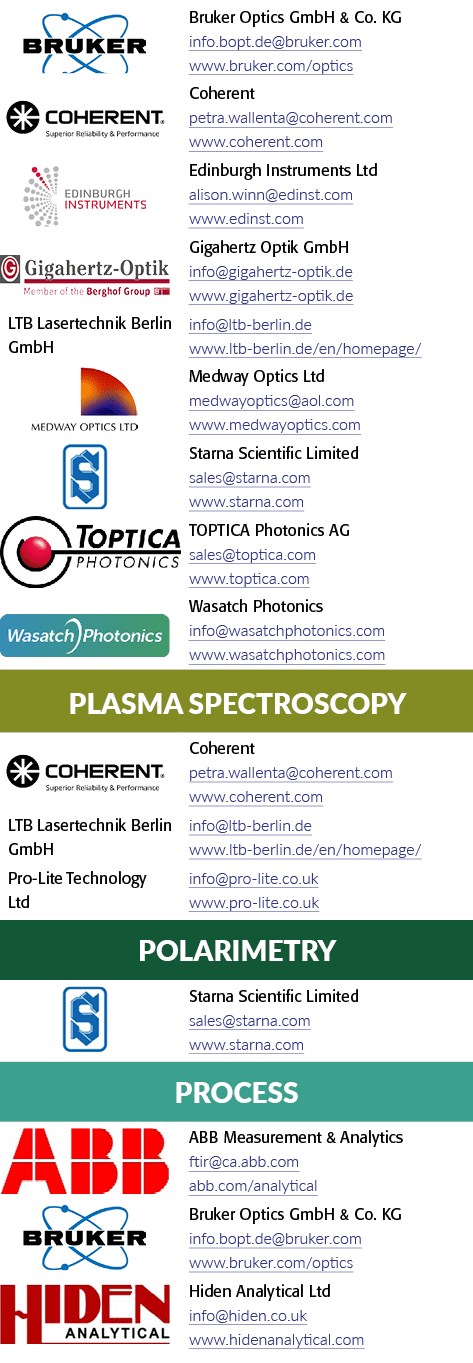 [object Rectangle],Bruker Optics GmbH & Co. KG info.bopt.de@bruker.com www.bruker.com/optics,[object Rectangle],Coher...