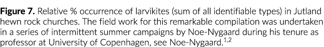 Figure 7. Relative % occurrence of larvikites (sum of all identifiable types) in Jutland hewn rock churches. The fiel...