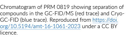 Chromatogram of PRM 0819 showing separation of compounds in the GC FID/MS (red trace) and Cryo GC FID (blue trace). R...