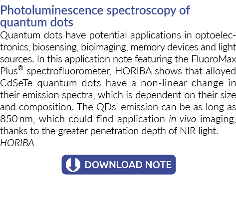 Photoluminescence spectroscopy of quantum dots Quantum dots have potential applications in optoelectronics, biosensin...