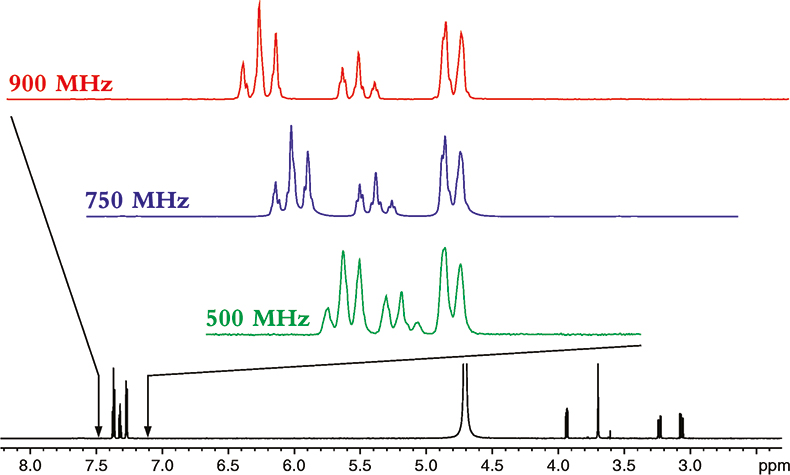 تفسیر طیف NMR