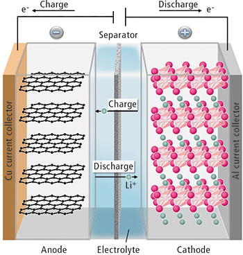 Investigation of the decomposition of organic solvent-based lithium ion ...