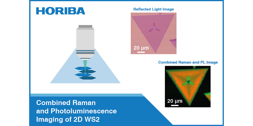 Combined Raman and photoluminescence imaging of 2D WS2 | Spectroscopy ...