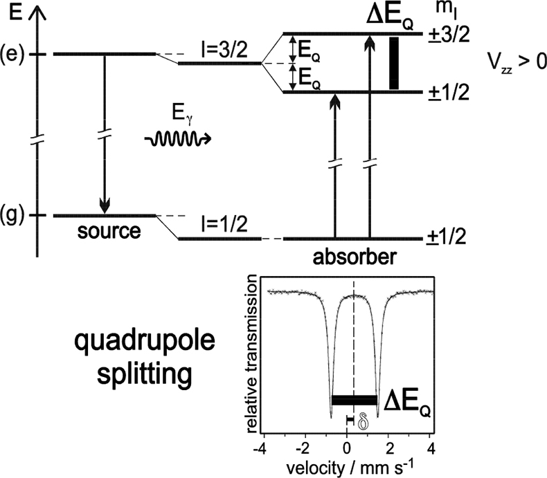 Mossbauer Spectroscopy An Indispensable Tool In Solid State Research Spectroscopy Europe World