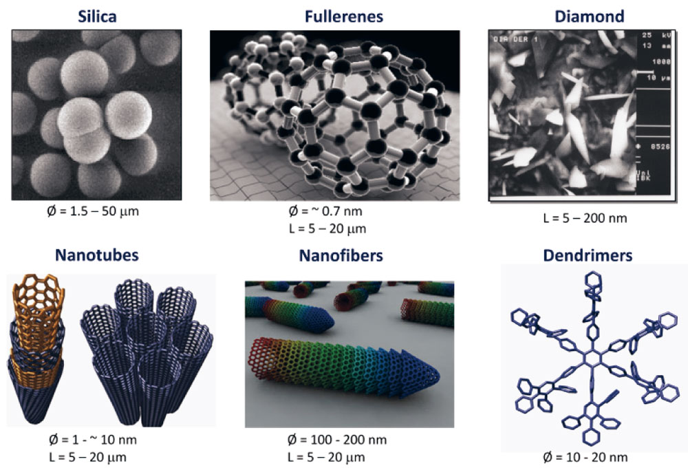 Near infrared spectroscopy of nanostructured materials Spectroscopy