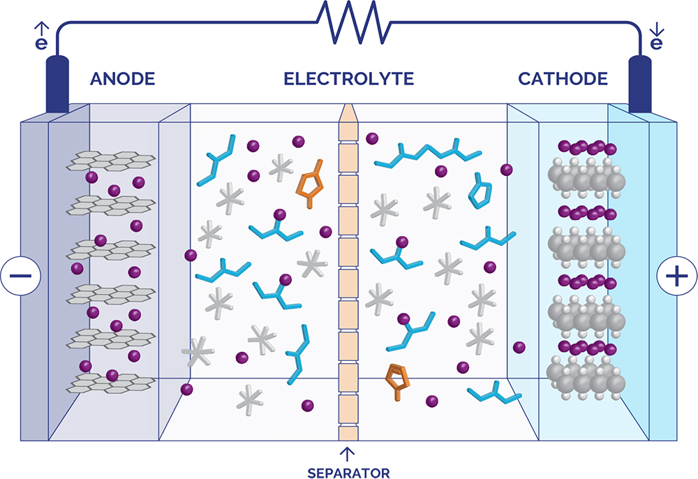 Observing and monitoring electrolyte by benchtop NMR