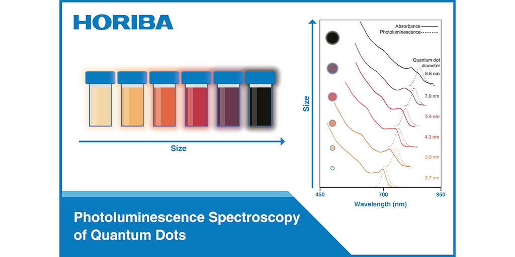 Photoluminescence spectroscopy of quantum dots Spectroscopy Europe/World