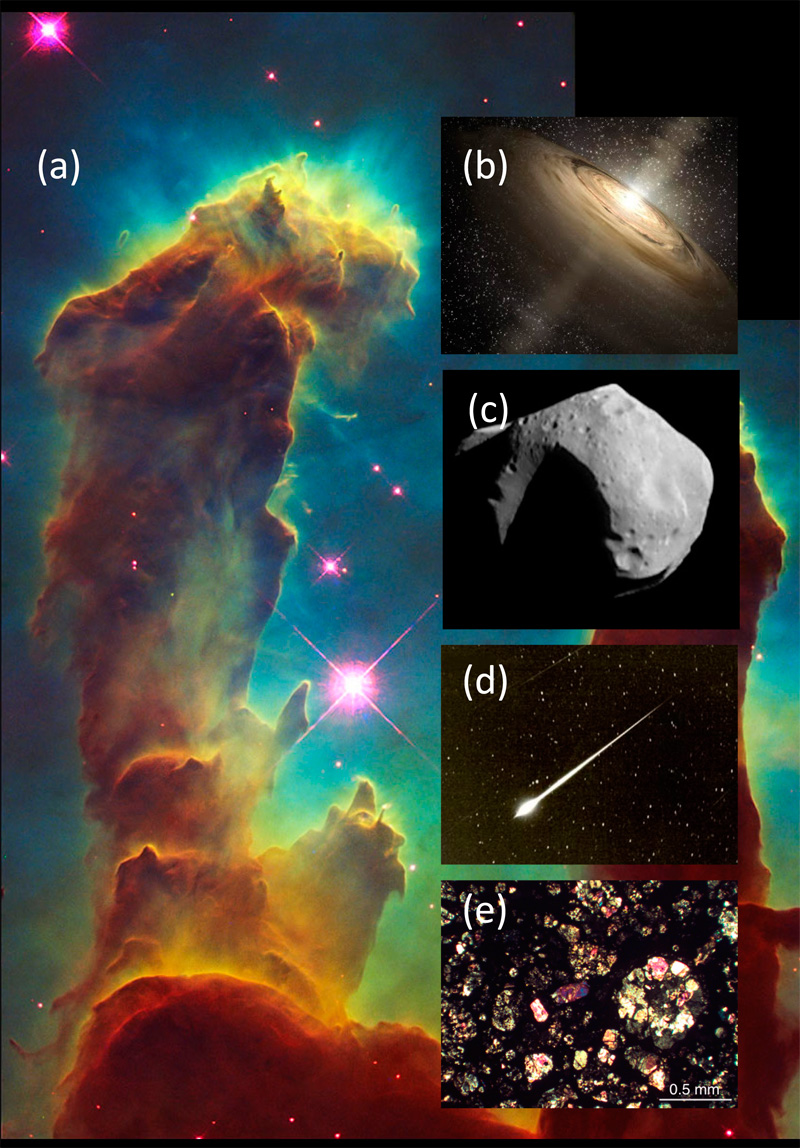 Pyrolysis, spectroscopy and extraterrestrial organic matter