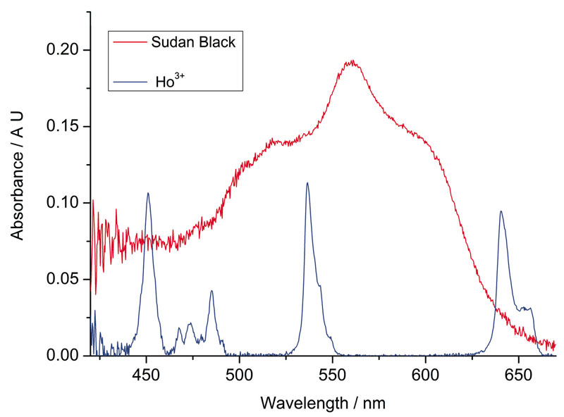 Liquidphase analytical applications of UVvisible broadband cavityenhanced absorption