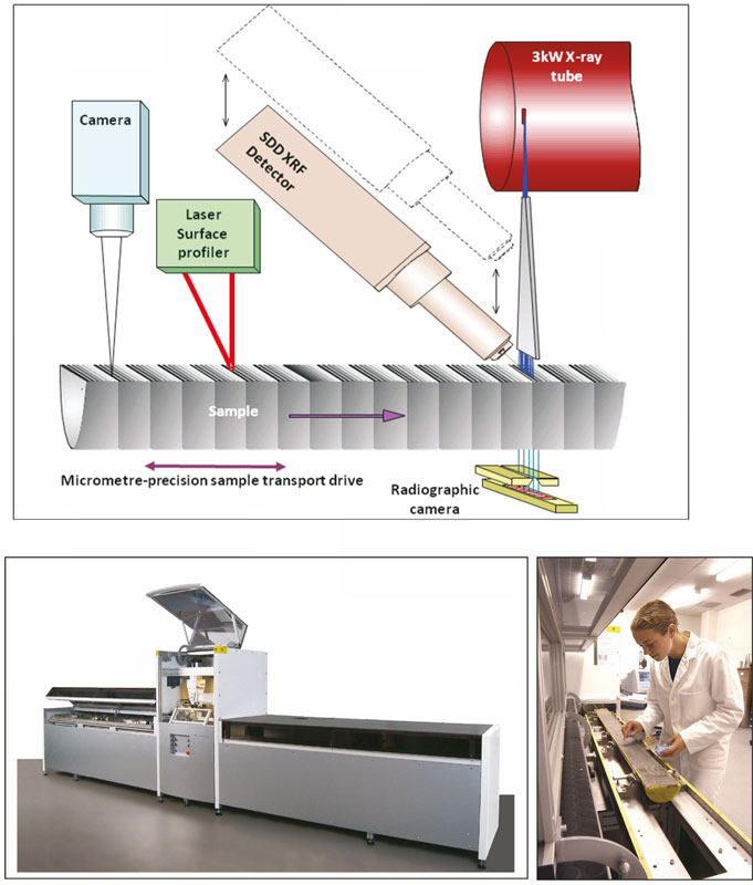 MicroXRF sediment core scanners important new tools for the