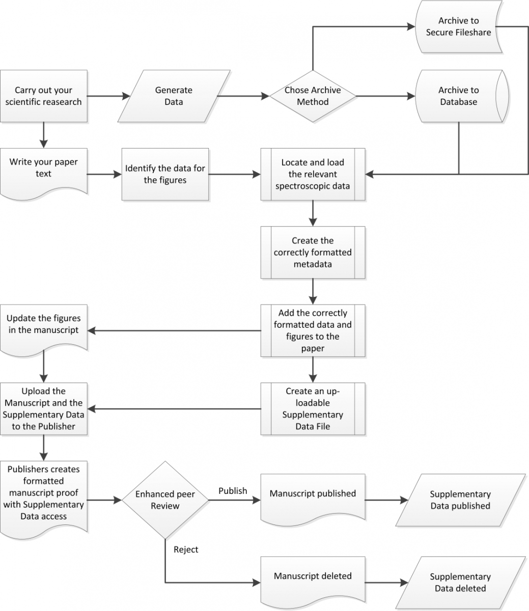 Simplifying spectroscopic supplementary data collection | Spectroscopy ...