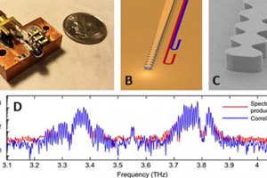 (A) Picture of actual device. (B) Cartoon of double-chirped structure used. (C) Electron microscope image of actual double-chirped structure. (D) Spectrum of a terahertz quantum cascade laser comb. Image courtesy of David Burghoff at MIT and Nature Photonics, Macmillan Publishers Limited