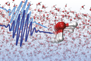 Schematic of local water structures being probed using ultrafast laser pulses