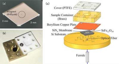 Figure 1. (a) Photo of a nanomembrane. The nanomembrane itself is very thin (100 nm) so it appears transparent to the naked eye. The item encircled in the centre is a tiny magnet for EPR detection. (b) Photo of the solution cell. The container is topped with a Teflon cover to prevent the solution sample evaporating. (c) The experimental setup of the force-detected EPR spectroscopy. The solution cell containing the measurement sample is placed above the membrane with magnets attached. Changes in the nanomembrane are detected by the optical fibre below the membrane.