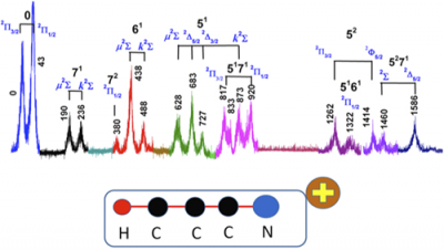 The spectrum with theoretical assignments shows the vibrational energy levels of HCCCN+