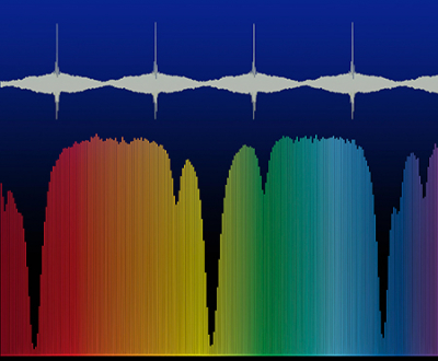 Time-domain interference signal of the beats between the two frequency-agile laser combs and part of the resulting spectrum of the CO2 molecule. (Graphic: MPQ, Laser Spectroscopy Division)