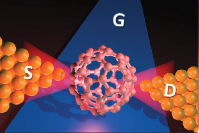An illustration of a single-molecule transistor (SMT) with a bowtie antenna structure. S, D and G denote the source, drain and gate electrodes of the SMT, respectively. A single molecule is captured in the created nanogap. Credit: 2018 Kazuhiko Hirakawa, Institute of Industrial Science, The University of Tokyo