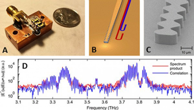 (A) Picture of actual device. (B) Cartoon of double-chirped structure used. (C) Electron microscope image of actual double-chirped structure. (D) Spectrum of a terahertz quantum cascade laser comb. Image courtesy of David Burghoff at MIT and Nature Photonics, Macmillan Publishers Limited