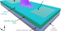 Schematic of AlInGaN polariton waveguide structure. Courtesy of Dr Paul Walker, University of Sheffield.
