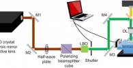 Schematic of laser fabrication system for microfluidic SERS chips